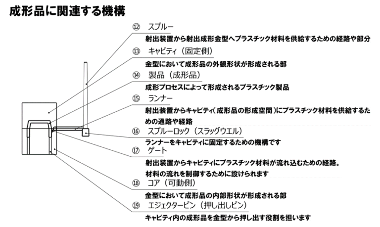 知識と技術を継承しよう・・・金型職人の金型設計 | じぇねごPaPaの子育て日記